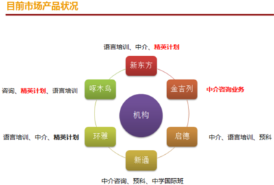 娄峻峰:留学行业产品战略分析
